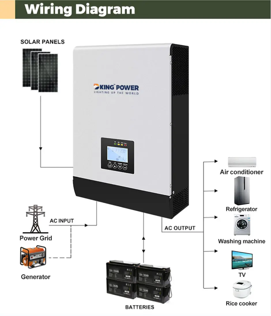 DKHP PLUS- IN PARALLEL  OFF GRID 2 IN 1 INVERTER10