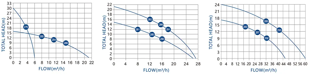 PERFORMANCE CURVES