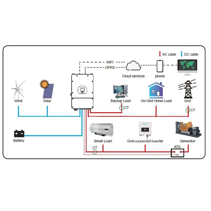 6kw-220v-hybrid-plus-grid-injection-inverter-with-zero-deye-discharge 4.jpg