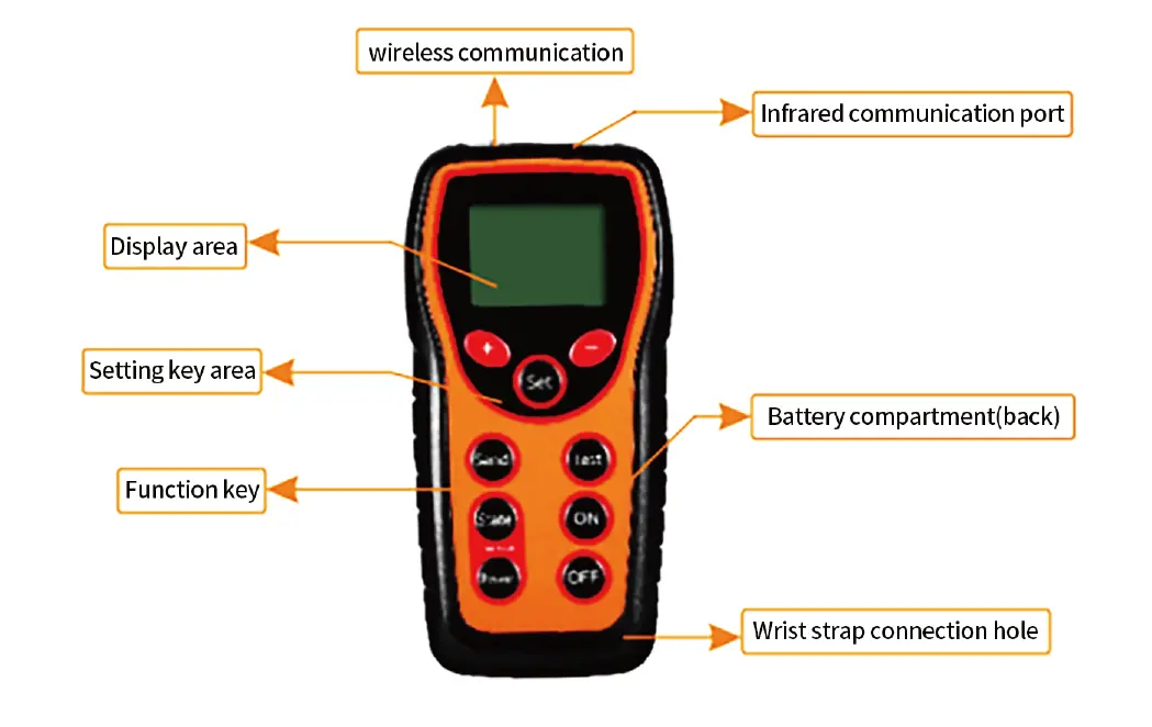 Networking  Control