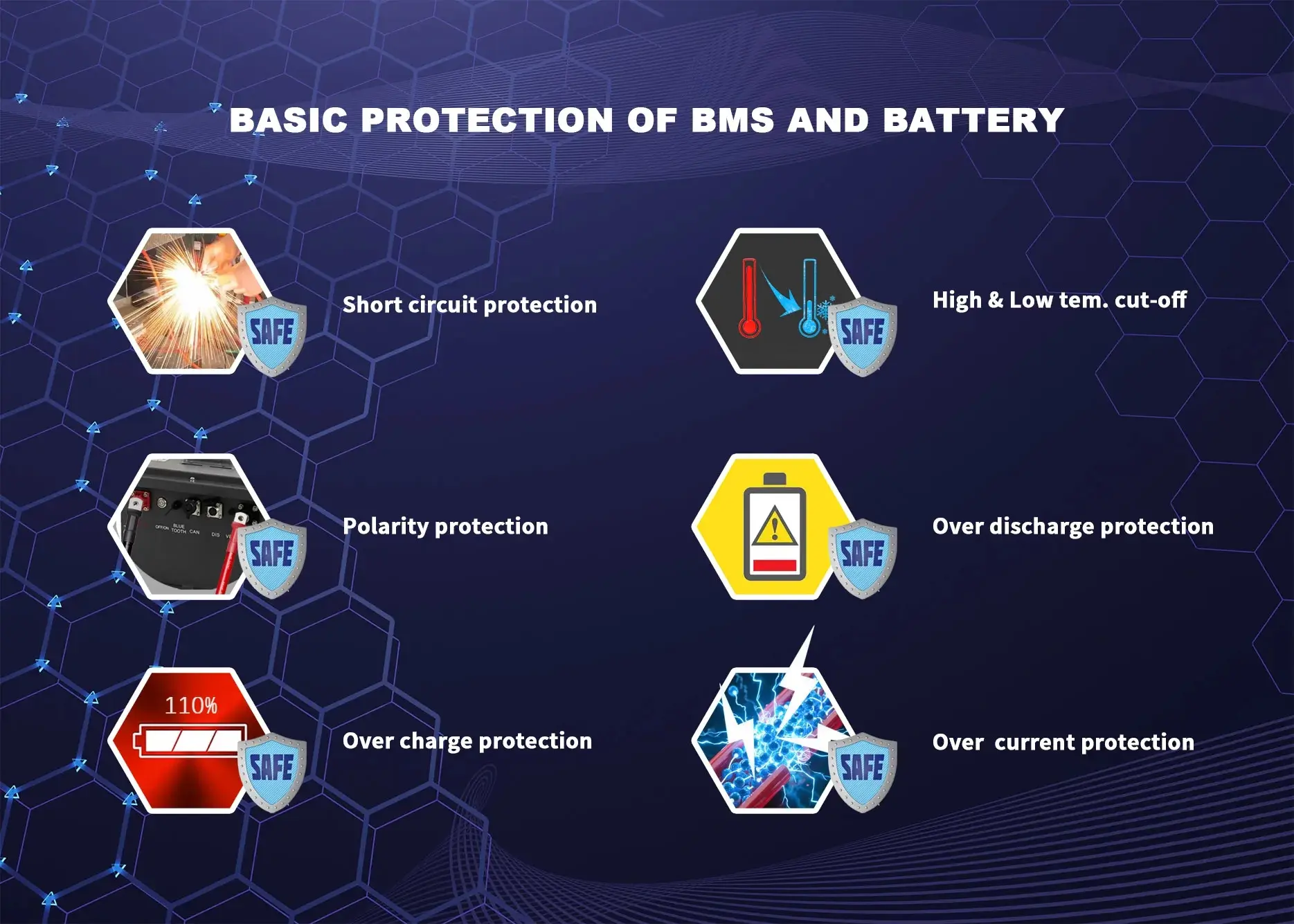 Basic Protection Of Bms And Battery