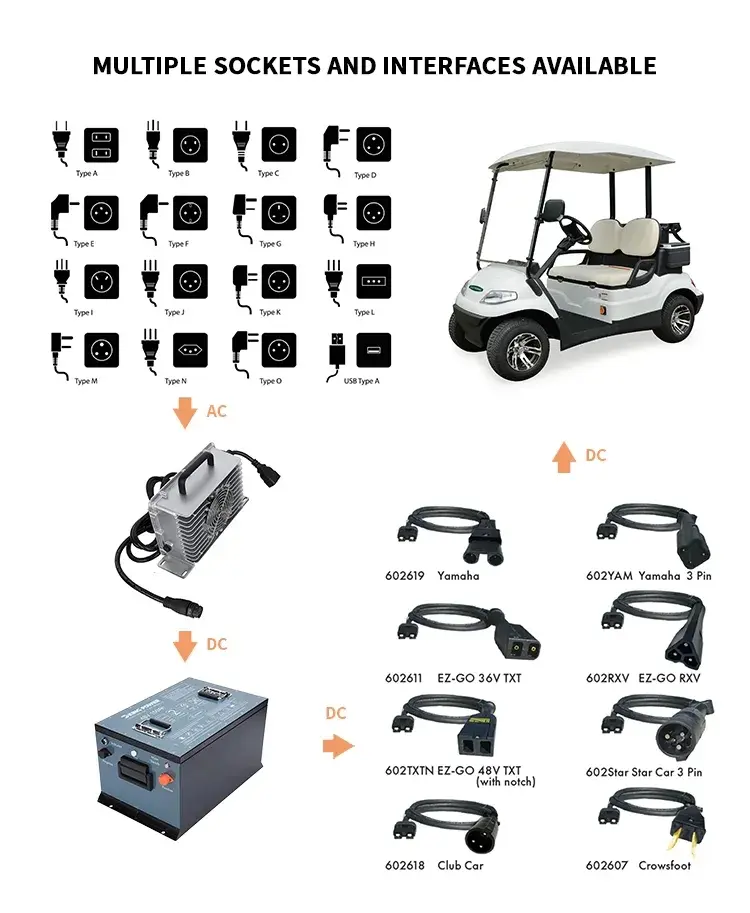 MULTIPLE SOCKETS AND INTERFACES AVAILABLE
